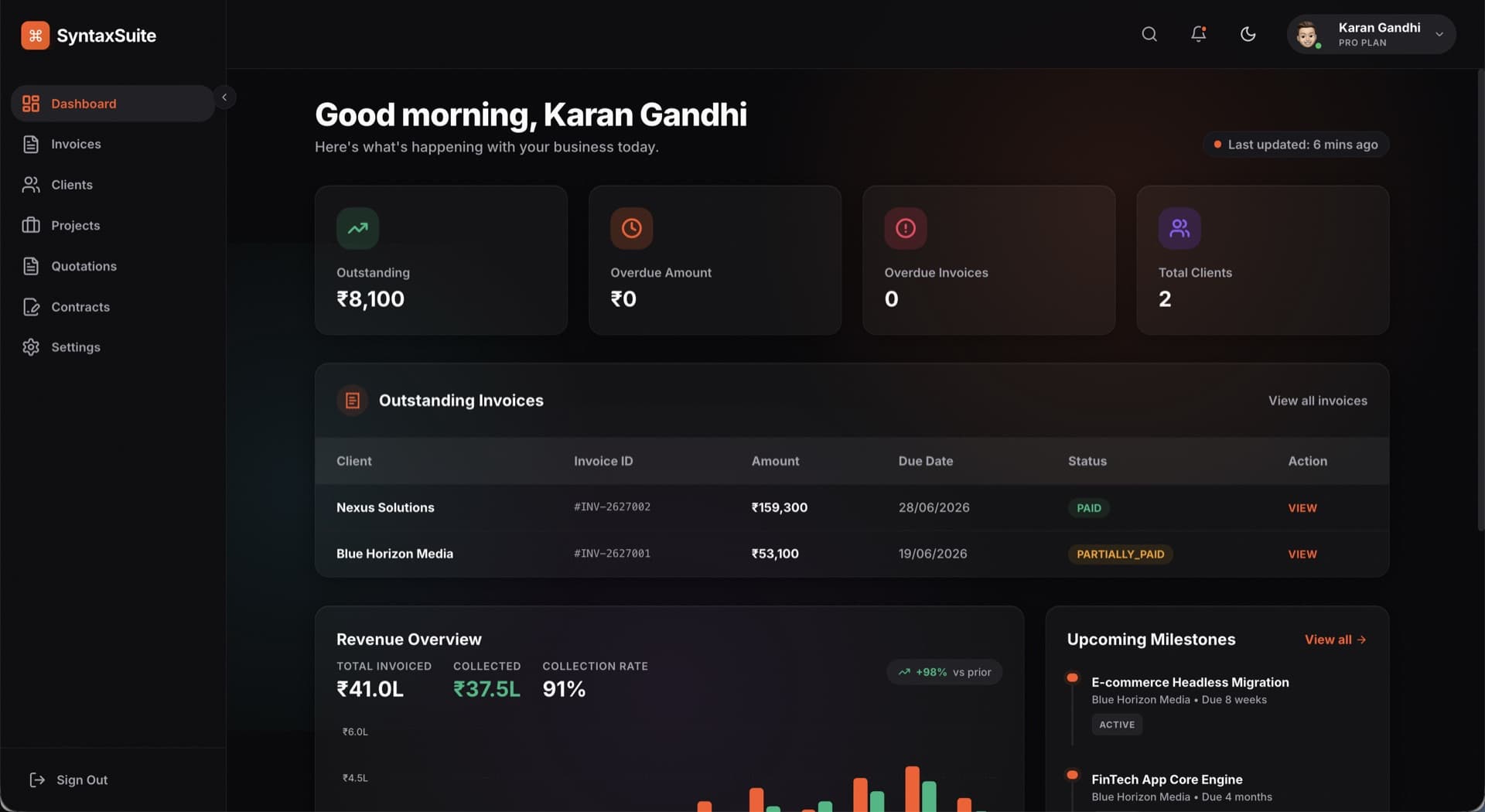 SyntaxSuite Dashboard Mockup